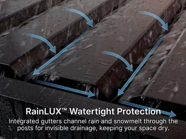 RainLUX watertight protection system with arrows showing water flow and text explaining the feature.