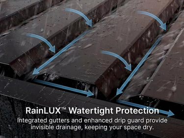 RainLUX watertight protection system with arrows pointing to integrated gutters and drip guard on a dark background.